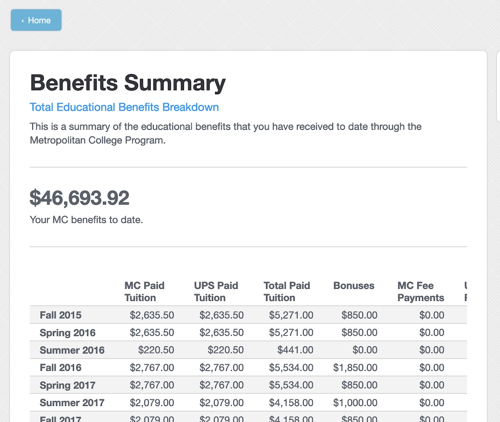 MyMC page with benefits summary details highlighted